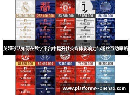 英超球队如何在数字平台中提升社交媒体影响力与粉丝互动策略 英超球队如何在数字平台中提升社交媒体影响力与粉丝互动策略
