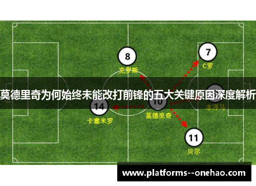 莫德里奇为何始终未能改打前锋的五大关键原因深度解析