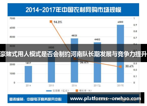 豪赌式用人模式是否会制约河南队长期发展与竞争力提升