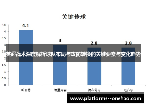 英超战术深度解析球队布局与攻防转换的关键要素与变化趋势