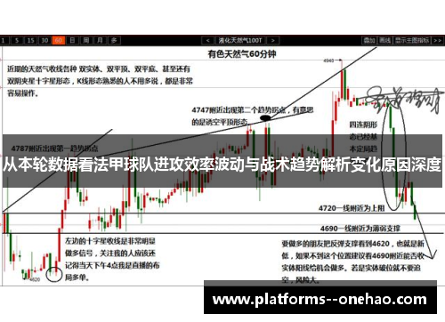 从本轮数据看法甲球队进攻效率波动与战术趋势解析变化原因深度