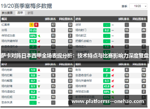 萨卡对阵日本西甲全场表现分析：技术特点与比赛影响力深度复盘