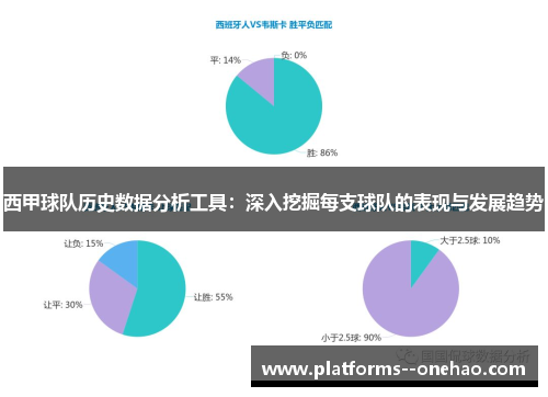 西甲球队历史数据分析工具:深入挖掘每支球队的表现与发展趋势 西甲球队历史数据分析工具:深入挖掘每支球队的表现与发展趋势