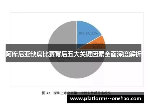 阿库尼亚缺席比赛背后五大关键因素全面深度解析 阿库尼亚缺席比赛背后五大关键因素全面深度解析